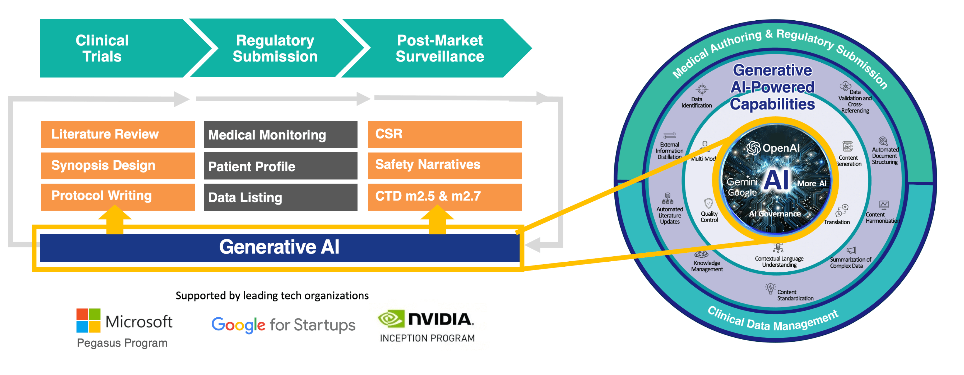 GenAI-Powered Clinical Trial Platform