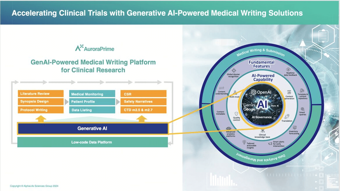 AlphaLife Sciences Leads the Way at BioTechX 2024 and DPharm 2024: Revolutionizing Medical Writing with AI