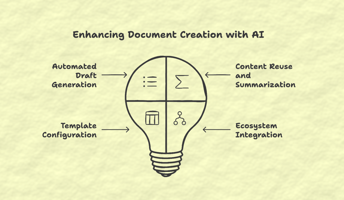 Unlocking Efficiency—How AuroraPrime Create Automates Key Regulatory Documents