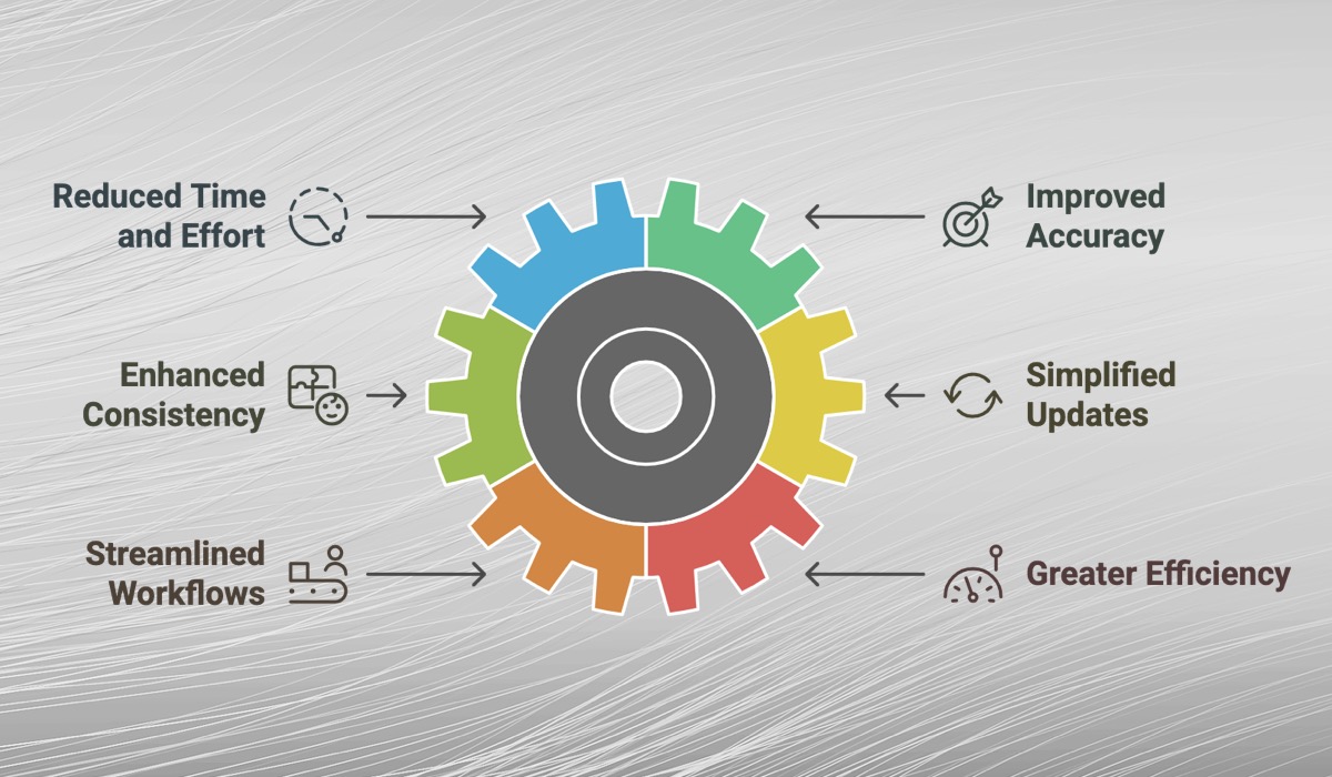 Say Goodbye to Manual Lists: Effortlessly Generate Abbreviations with AuroraPrime Create